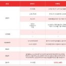 신영충전소 이미지