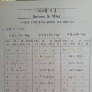 비포에프터