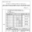 가평 청평3지구 도시개발사업