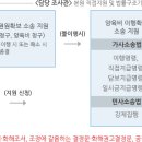 기초생활수급자 한부모 차상위 양육비이행관리원 양육비지원 서비스기준 이미지