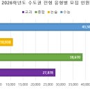 웅샘수학학원 이미지