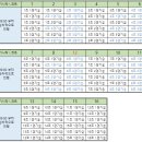 2023 제21회 베스트90 테니스 대회 진행 및 조편성, 코트 배정 안내 이미지