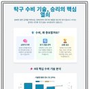 마산노인복지관 탁구장 이미지