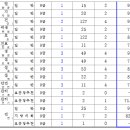 2023 제1회 광주시 지방공무원(9급 등) 임용 필기시험 합격선 이미지