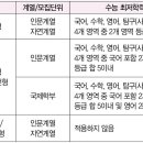 목동관리형독서실와신상담