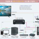 운영자가 추천하는 &#39;가성비 갑&#39;-&#34;4K UHD AV시스템&#34; 이미지