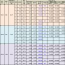 푸른마을아파트 이미지