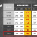 (다스뵈이다) 10월-12월 대비 ▶ 1월 및 2월-3월.. 보수 과표집 왜곡 이미지