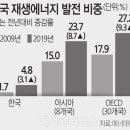 도이치에너지 이미지