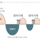 사랑이 오래 가는 비밀 : 상대방의 방어기제를 파악하라 이미지