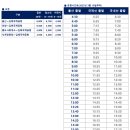 부산공항 LPG충전소 이미지