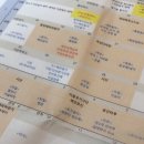 성은지물포 | 셀프인테리어 업체/전문가 리스트 공유