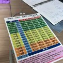 김창원 | 장거리 포장이사 당일이사 다방이사 다방1호점 솔직후기 견적