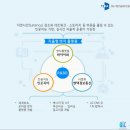 비아이씨 이미지