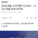 8월 한국 소비자물가 2.0% 이미지