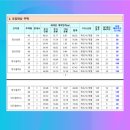 상방3길 이미지