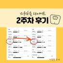 명연식품 | 스위치온 2주차 후기ㅣ식단 및 허용 음식