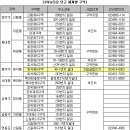 [8.31대책 이후] 3차뉴타운내 재개발 구역 지금은 관망중? 이미지