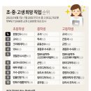 강릉정보공업고등학교 이미지