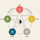 대운헬스케어 | Z세대가 ChatGPT로 사주 보는 법 — AI 사주 트렌드 완전 정복