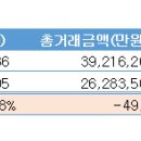 농지 전수조사 후 총 거래 금액 절반 가까이 감소 이미지