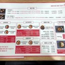 건영자동차공업사 | 영등포구청밥집 :: 당산동 김치찌개 맛집 팔팔찌개 영등포점