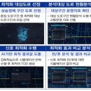 인중로,송림로 이미지