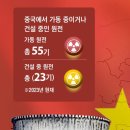 원전 78기로 늘리는 중국, 서해에 집중… 곧 佛 제치고 세계 2위 이미지