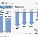 종부세 공정시장비율 80%로 올릴 듯…부동산 세제 정상화 논의 이미지