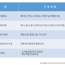 장인자의쿠킹아카데미