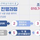 뉴스타법원경매공인중개사사무소 네이버블로그