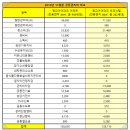 광교아이파크오피스텔관리단 네이버블로그