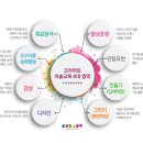 크리아트미술교습소 이미지