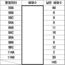 잠원한신공인중개사사무소 이미지