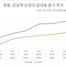 글로벌라이프컨설팅