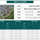 삼정그린코아아파트앞 이미지