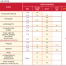 이수정헤어 - 달성군 | 이수정헤어