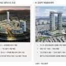 군포시 도시재생 활성화계획 이미지