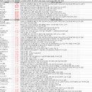 휴먼텍산업 | 12월 3일 특징주 상한가 및 급등종목 / 시간외 단일가 상위 종목