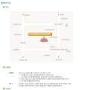 도곡2-108 이미지