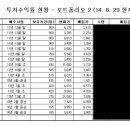 지디웨이 네이버블로그