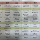 더이룸푸드 (주)