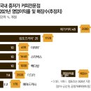 커피로만 경성대점 이미지