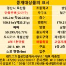 경산중앙약국 이미지