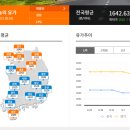 신갈주유소 이미지