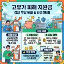 여수동물약국 | 고유가 피해지원금 신청 방법 총정리 – 나는 얼마 받나요?