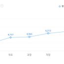 이산건축사사무소 이미지