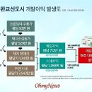 김선경공인중개사사무소 이미지