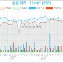 연세메디모아의원 이미지