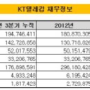 KT텔레캅, 유가증권 상장 시동 이미지